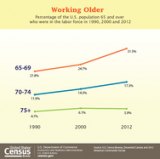 CENSUS BUREAU: Older Americans Month: May 2014 CENSUS BUREAU: Older Americans Month: May 2014